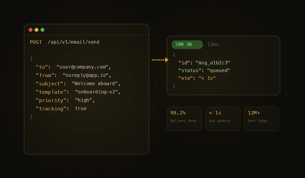 Comprehensive Guide to API Integration for Messaging