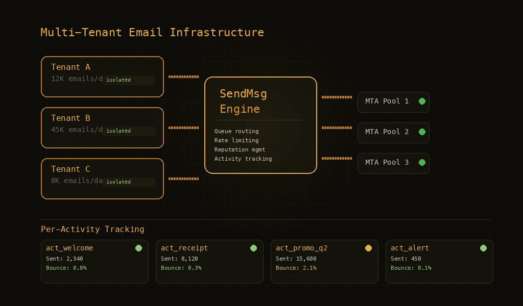 Master Email Services for Effective Communication